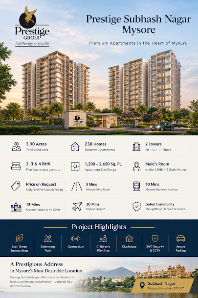 Prestige Subhash Nagar Mysore - gated community of 230 apartments in 2 towers
