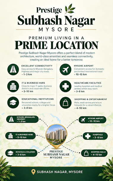 Prestige Subhash Nagar location map - Subhasnagara, R.S. Naidu Nagar, Mysuru